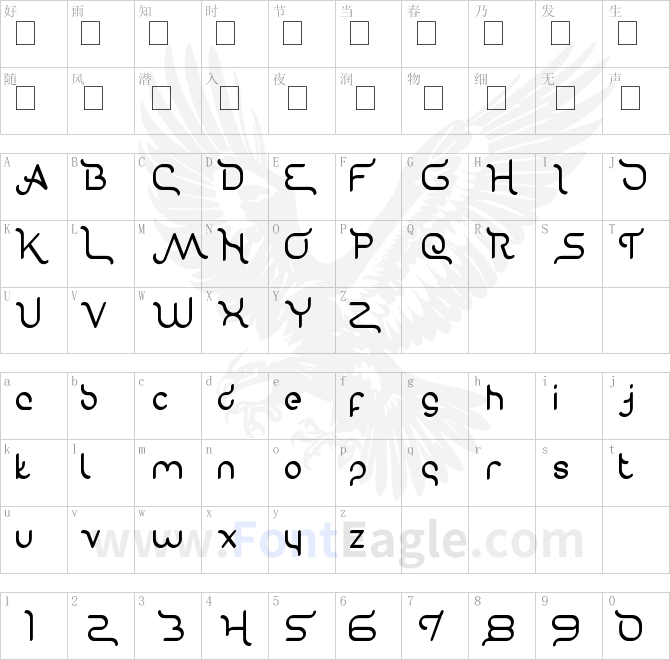 Gravity-Relationships