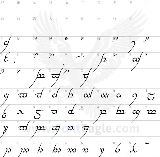 Tengwar-Annatar-Italic