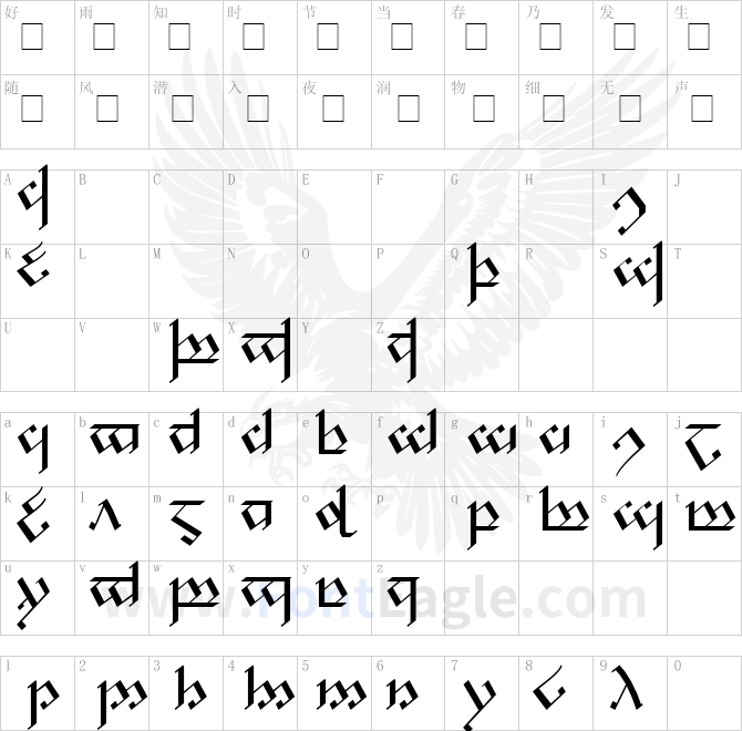 Tengwar-Noldor-1