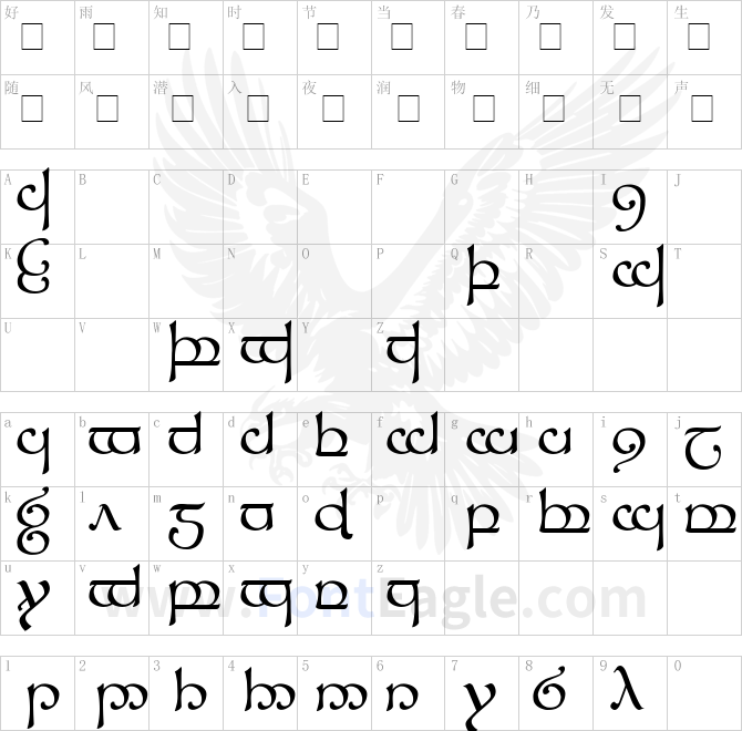 Tengwar-Sindarin-1