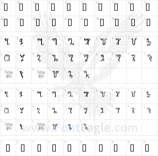 Theban-Alphabet