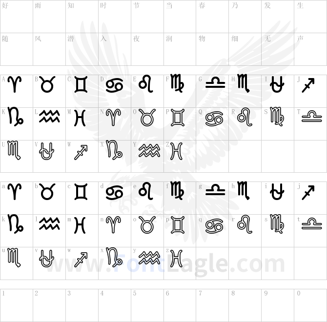 Zodiac-St